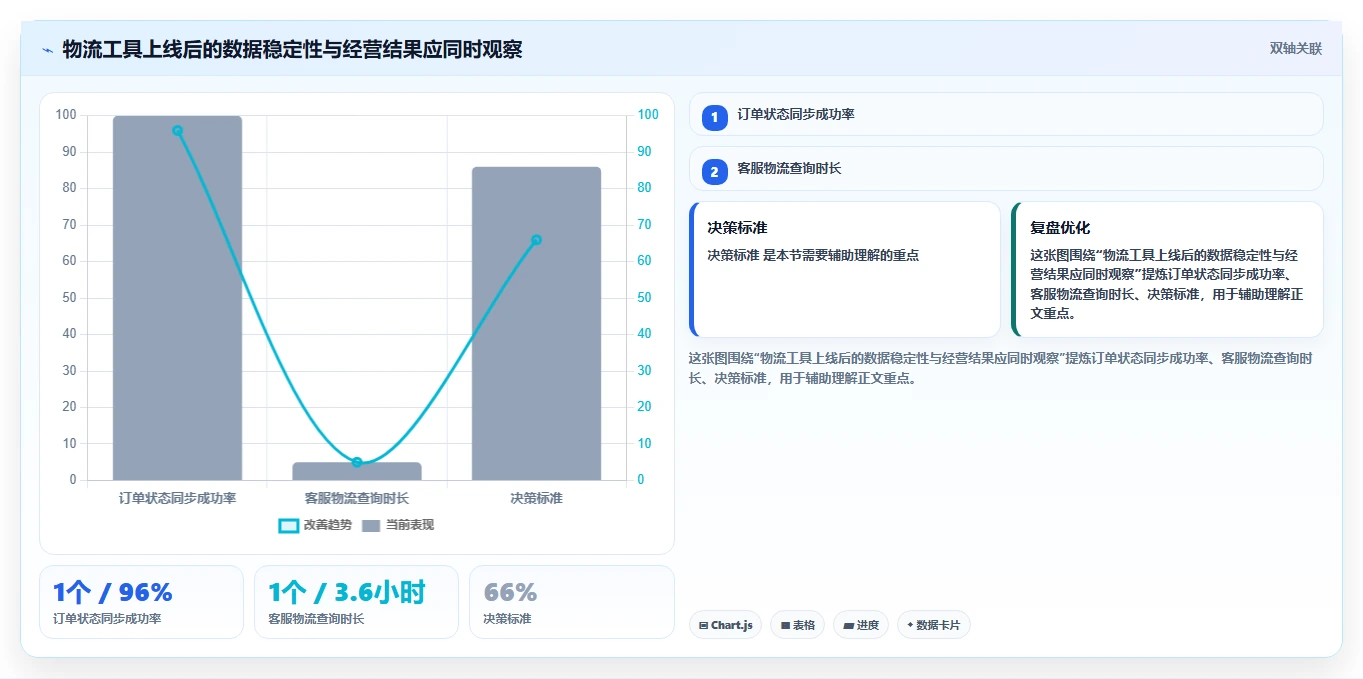 电商工具大全：店铺主管采购前必读：评估物流工具时如何避开数据散落