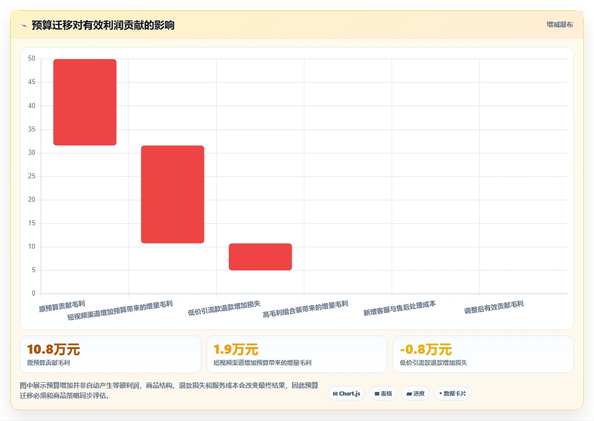 电商工具大全：店铺主管团队版复盘：围绕数据工具提炼下一步动作