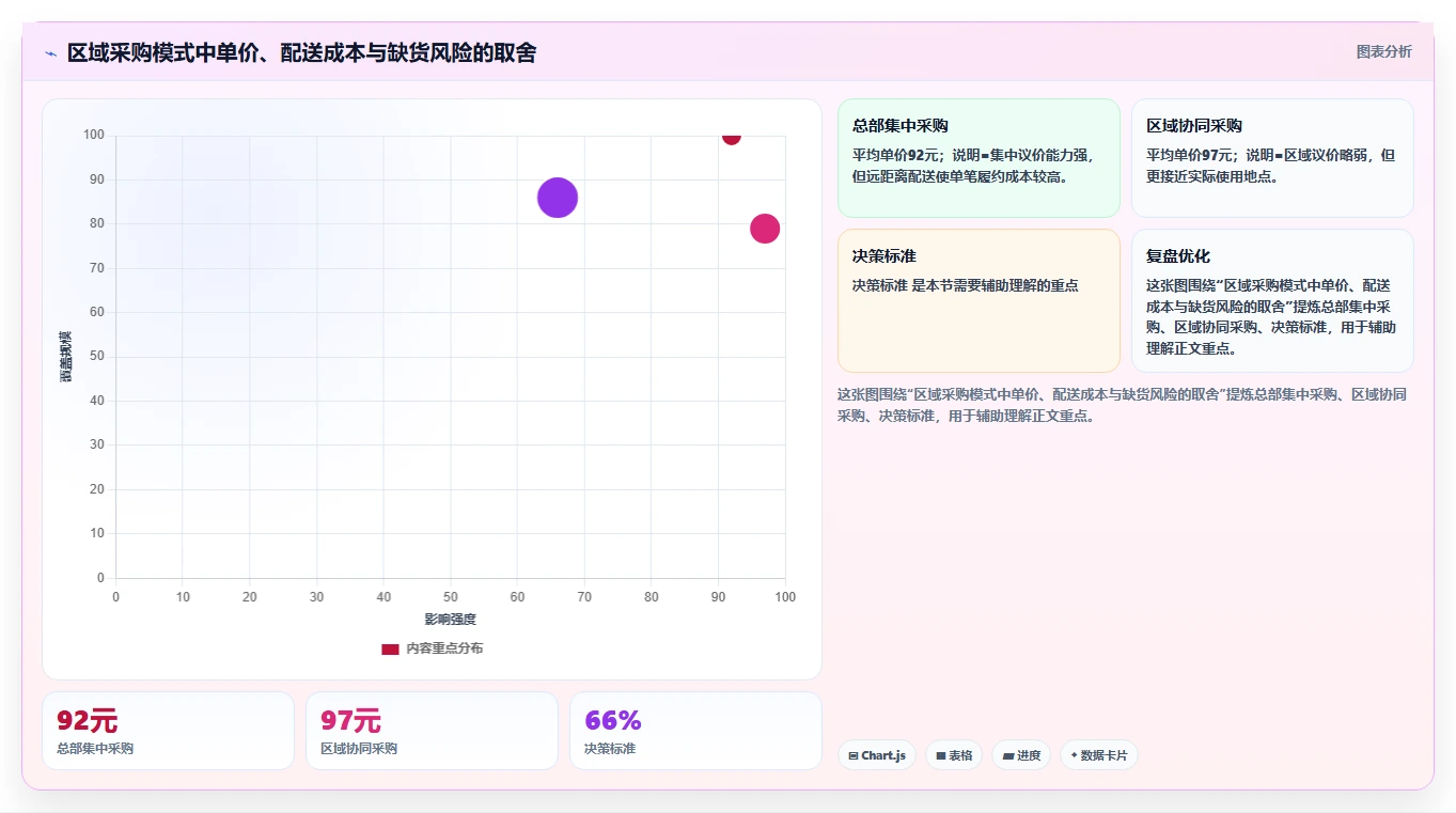 电商采购平台：品牌商家落地路线图：从规模化采购走向降低采购成本