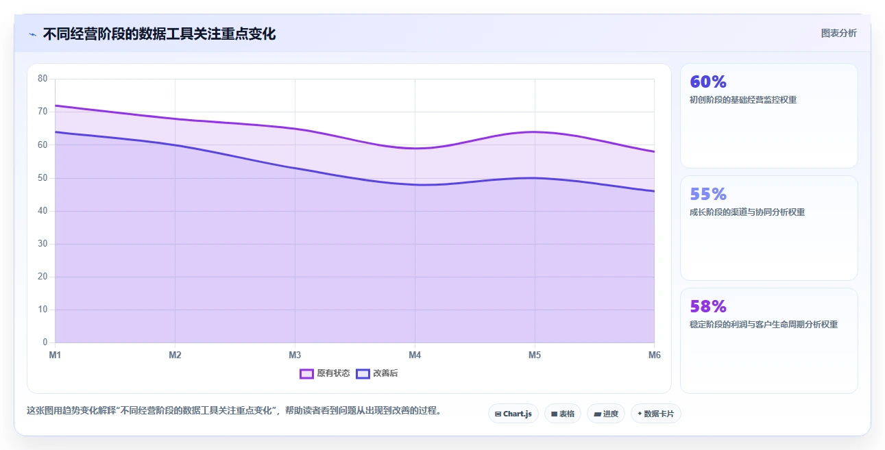 电商工具大全：店铺主管团队版复盘：围绕数据工具提炼下一步动作