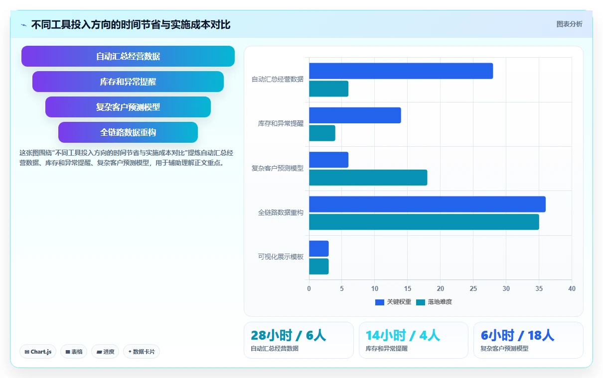 电商工具大全：店铺主管团队版复盘：围绕数据工具提炼下一步动作