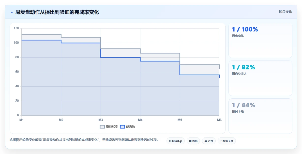 电商工具大全：店铺主管团队版复盘：围绕数据工具提炼下一步动作