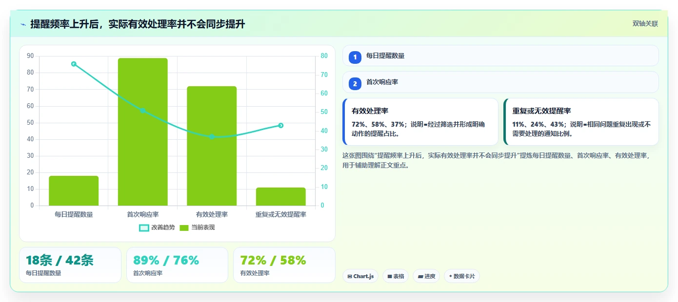 电商工具大全：店铺主管从数据到行动：用团队协作实现统一数据入口