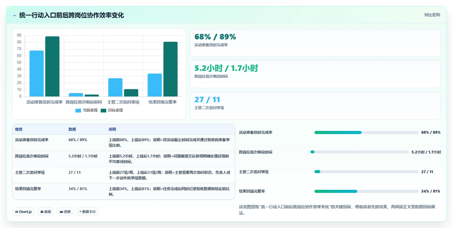 电商工具大全：店铺主管从数据到行动：用团队协作实现统一数据入口