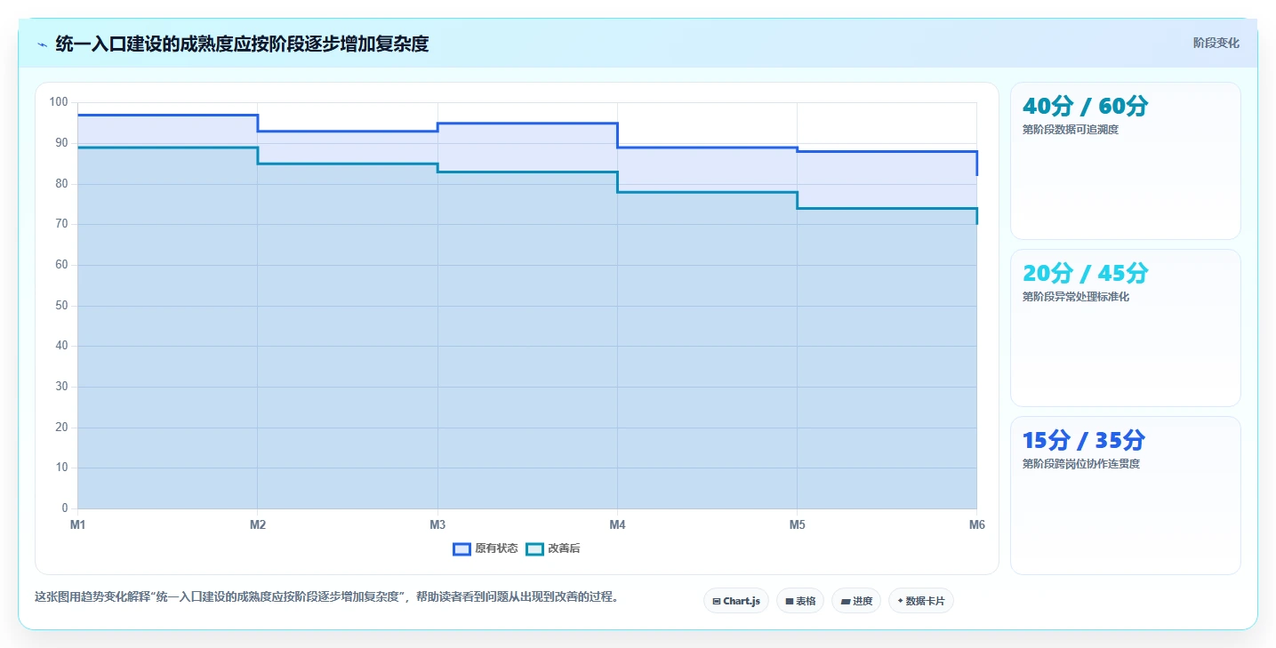 电商工具大全：店铺主管从数据到行动：用团队协作实现统一数据入口