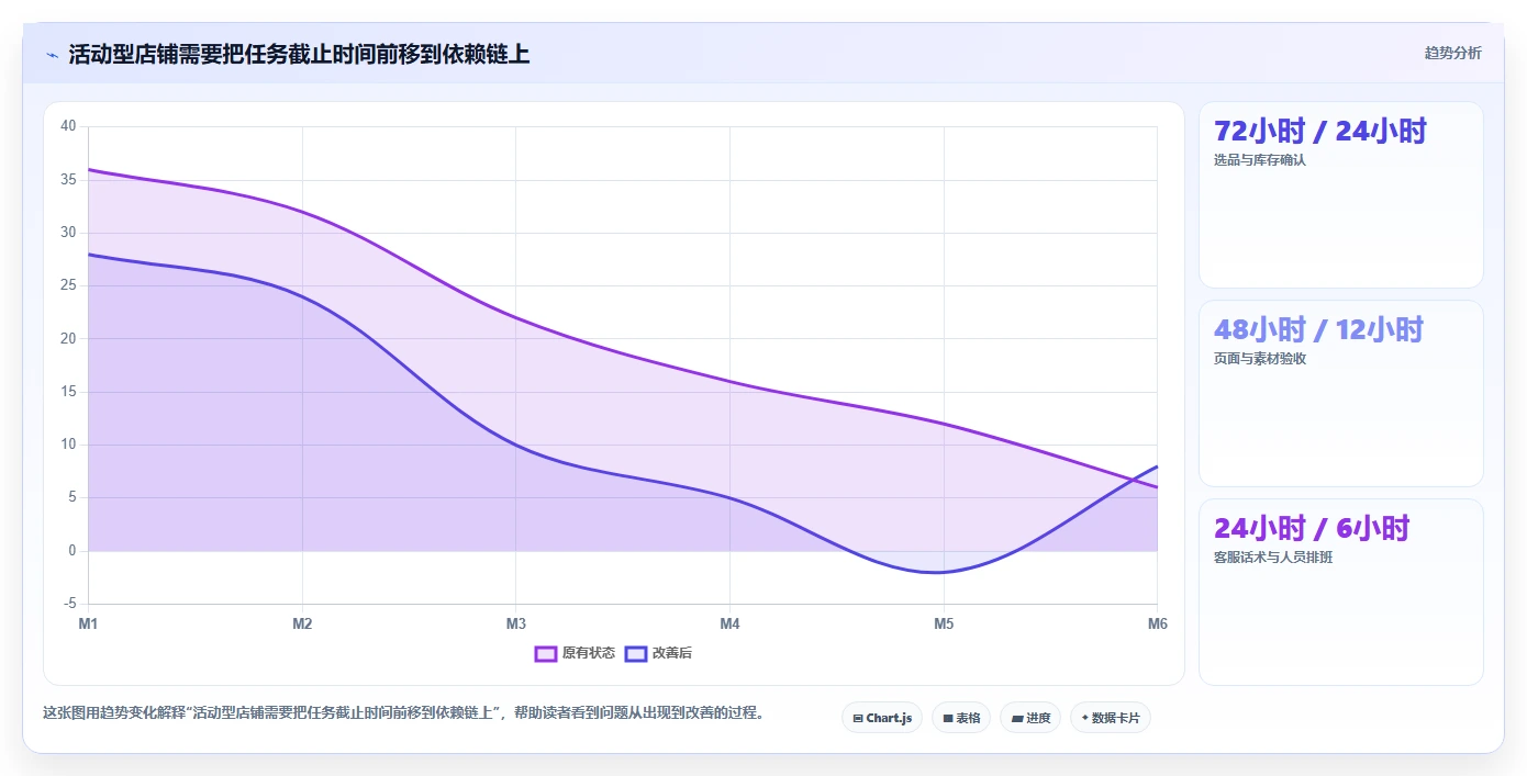 电商工具大全：店铺主管从数据到行动：用团队协作实现统一数据入口