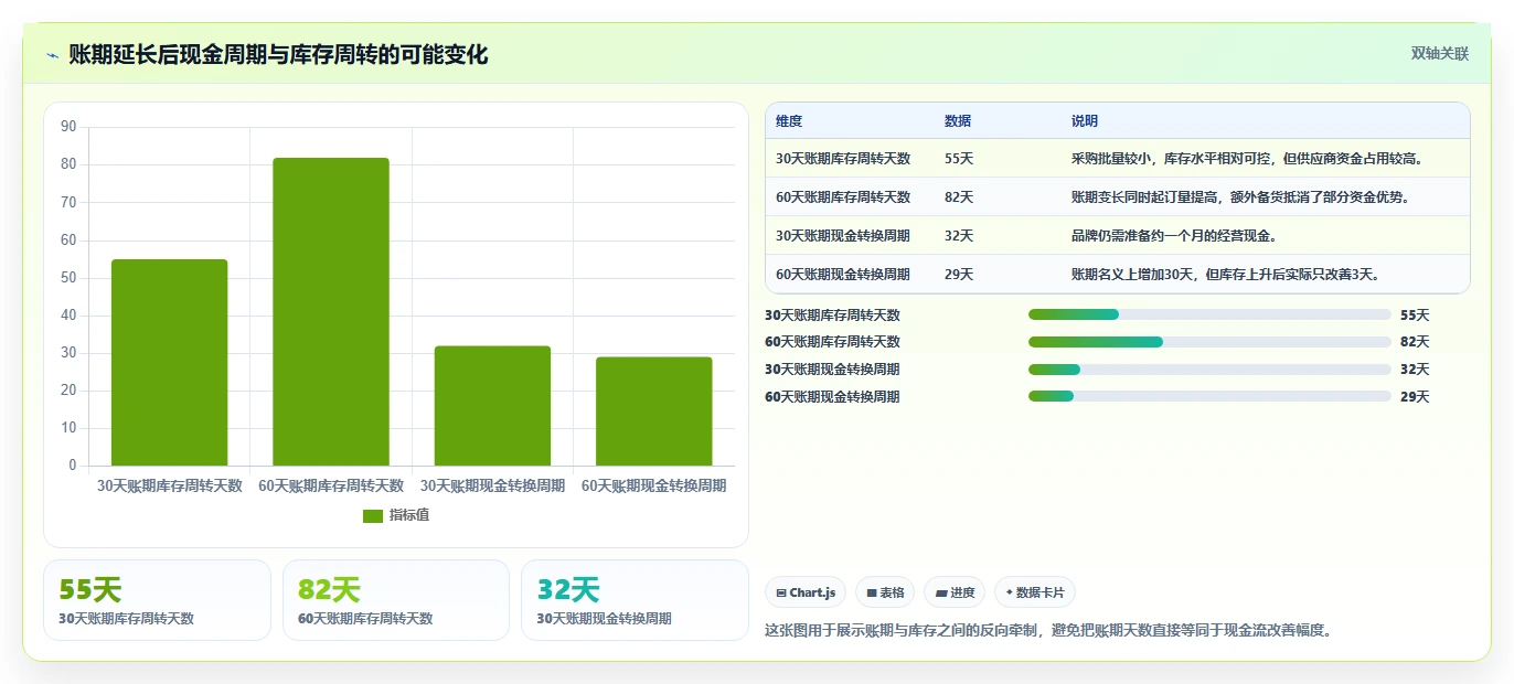 电商采购平台：品牌商家对比指南：不同账期管理方案如何影响减少库存压力