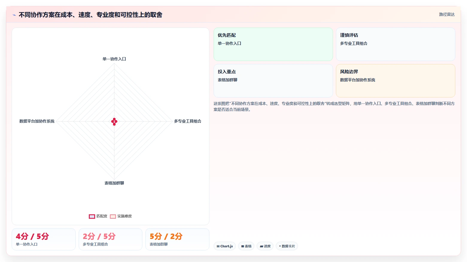 电商工具大全：店铺主管从数据到行动：用团队协作实现统一数据入口