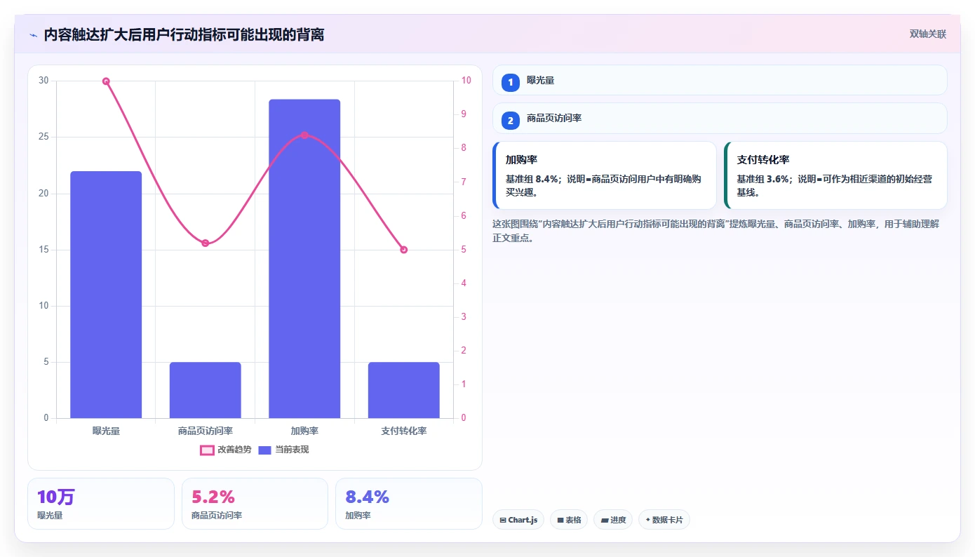 电商工具大全：店铺主管入门版路线：内容生产从准备、执行到复盘