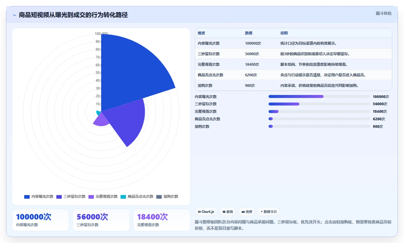 电商工具大全：内容团队必看清单：用团队协作推动改善协作体验