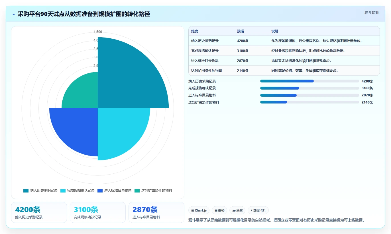 电商采购平台：品牌商家落地路线图：从规模化采购走向降低采购成本
