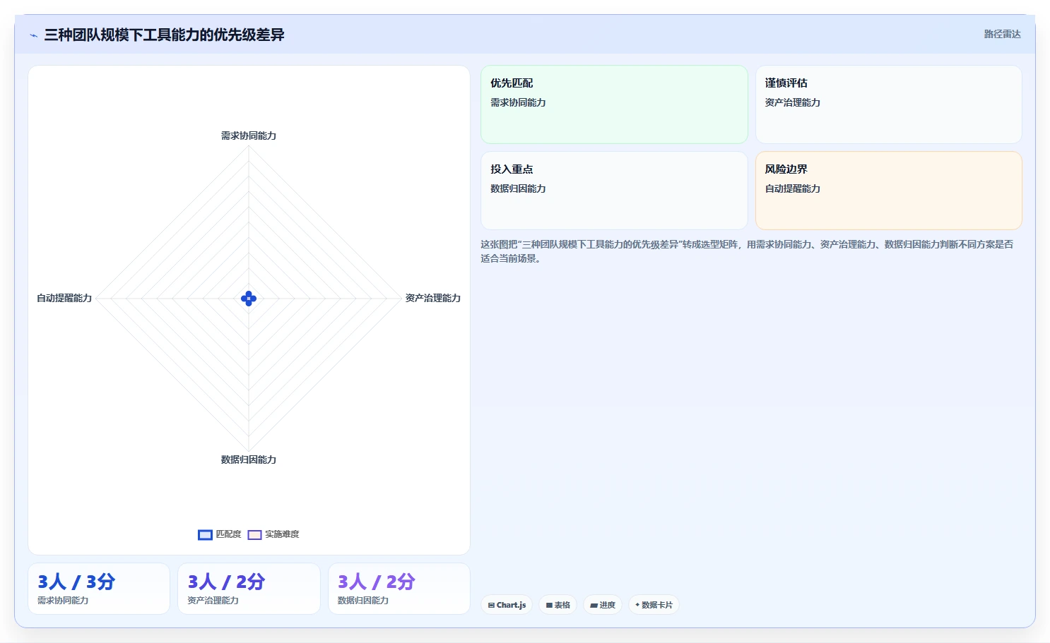 电商工具大全：店铺主管入门版路线：内容生产从准备、执行到复盘