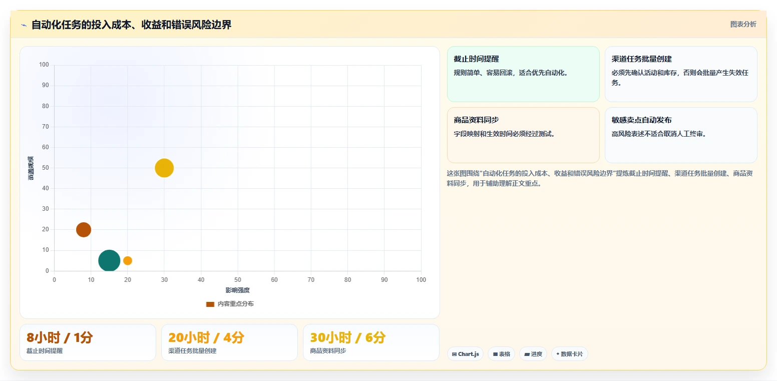 电商工具大全：内容团队必看清单：用团队协作推动改善协作体验
