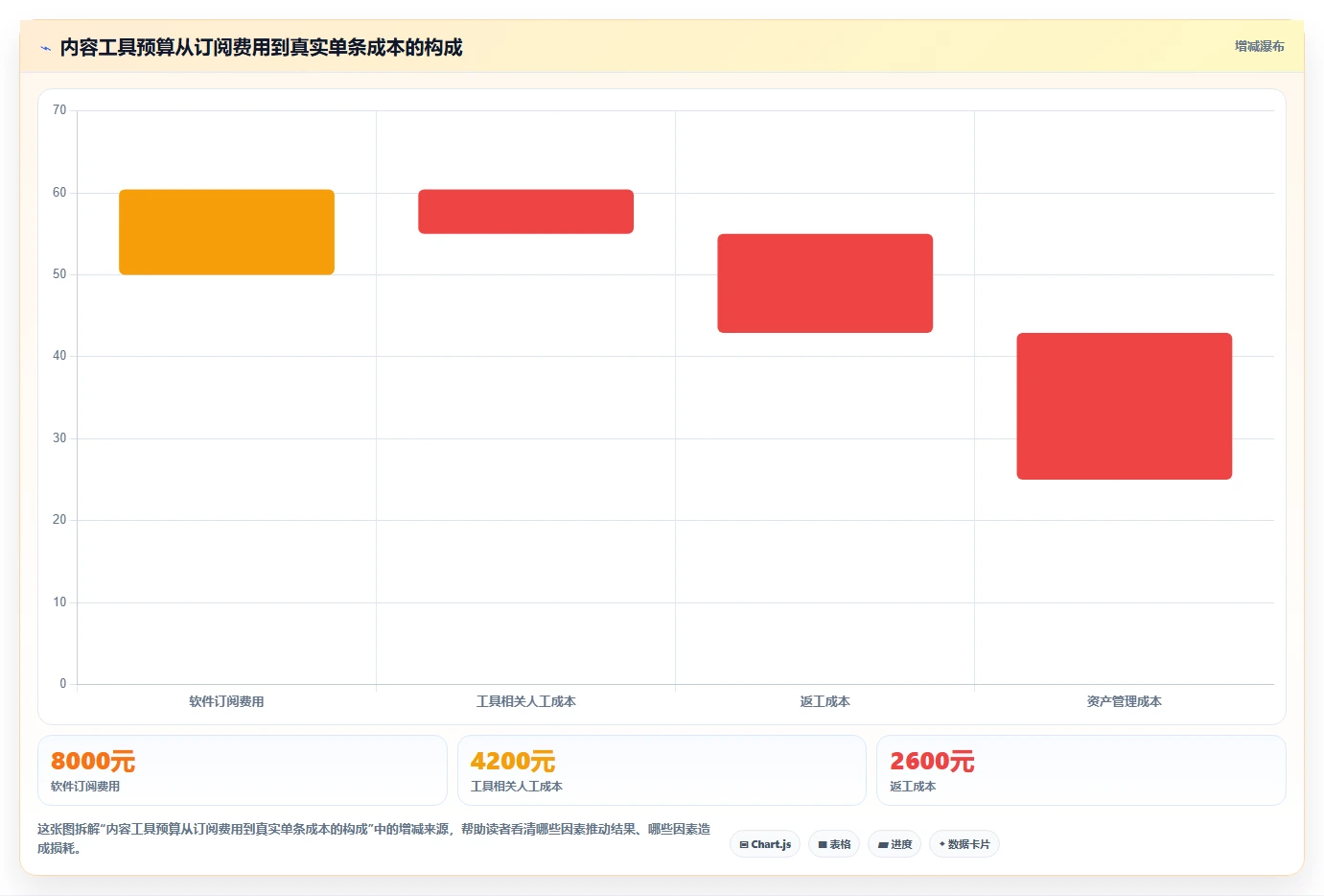 电商工具大全：内容团队进阶教程：围绕内容工具建立控制软件预算闭环