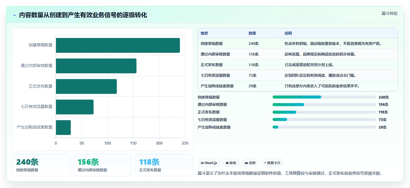 电商工具大全：内容团队进阶教程：围绕内容工具建立控制软件预算闭环
