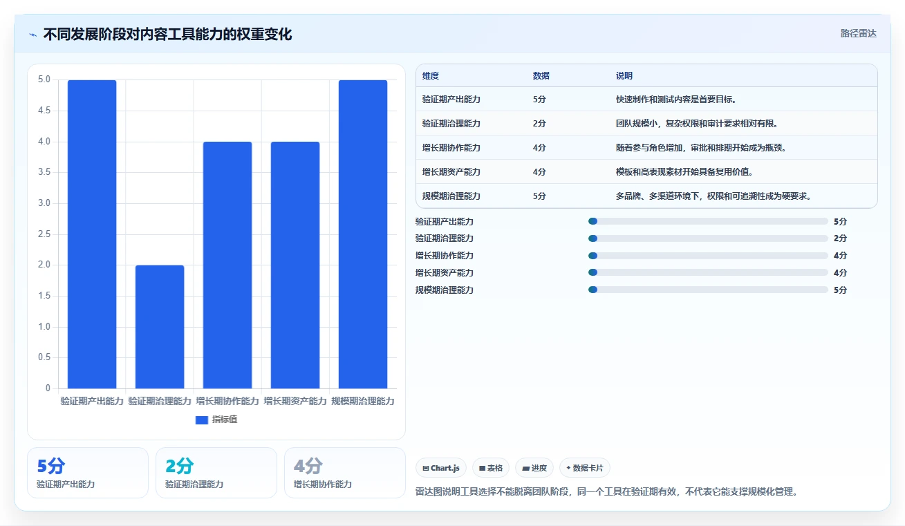 电商工具大全：内容团队进阶教程：围绕内容工具建立控制软件预算闭环