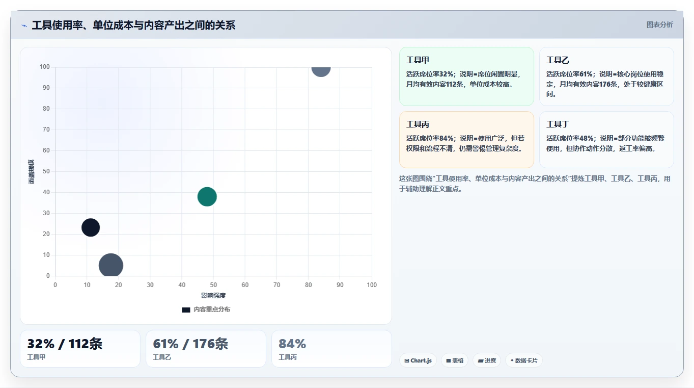电商工具大全：内容团队进阶教程：围绕内容工具建立控制软件预算闭环