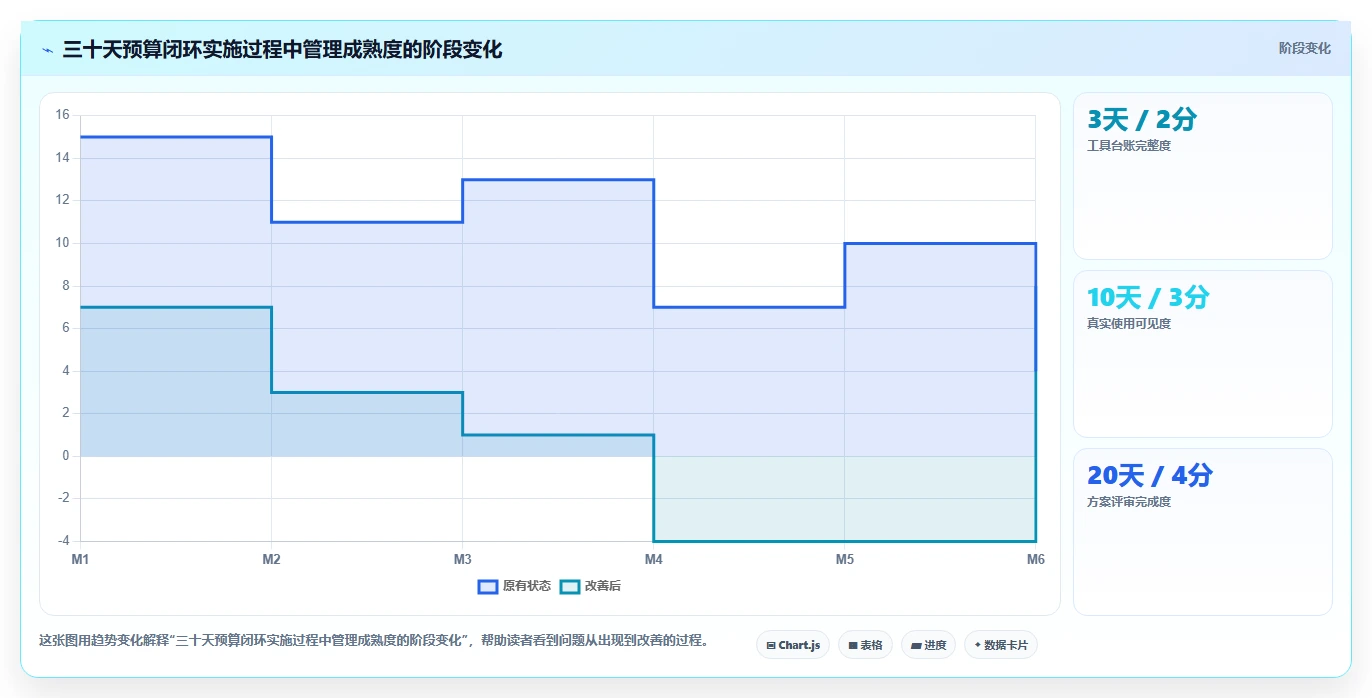电商工具大全：内容团队进阶教程：围绕内容工具建立控制软件预算闭环