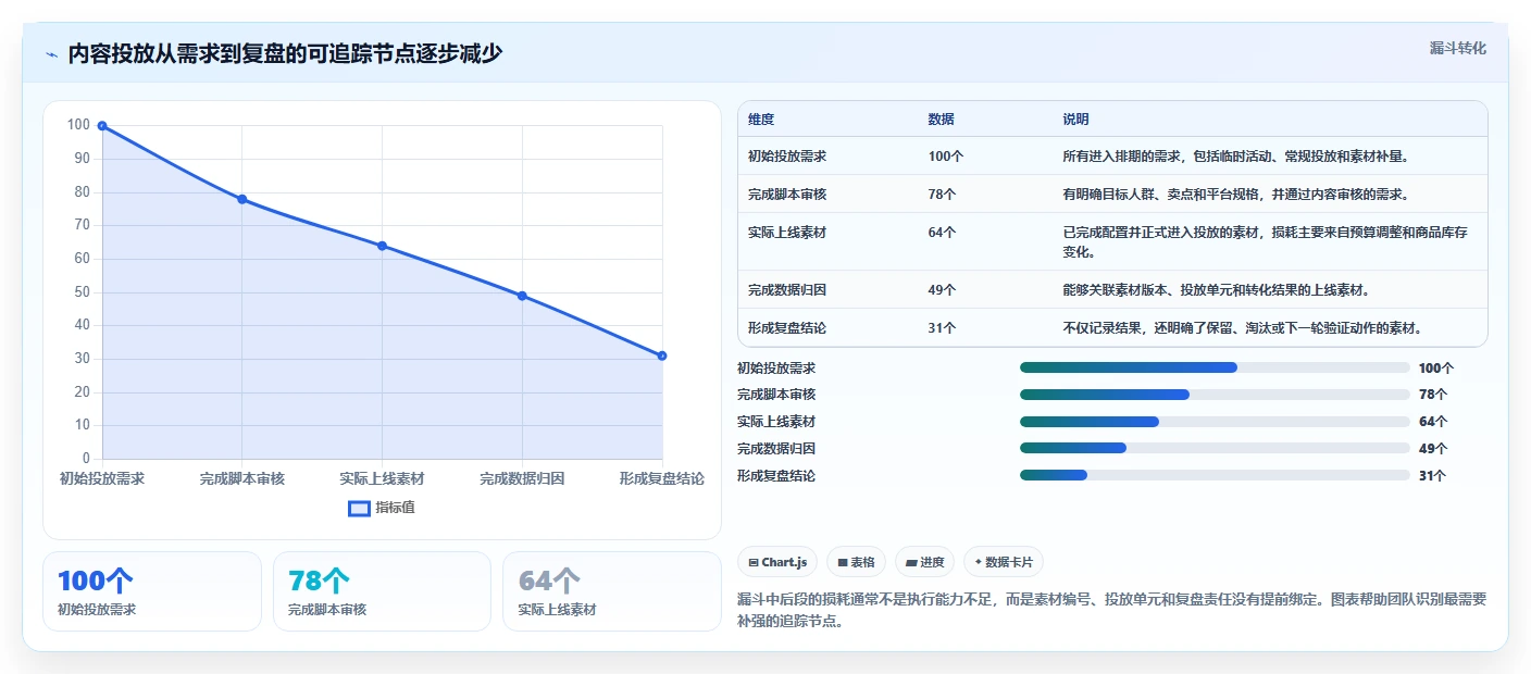 电商工具大全：内容团队操作手册：团队协作中的投放工具怎么落地