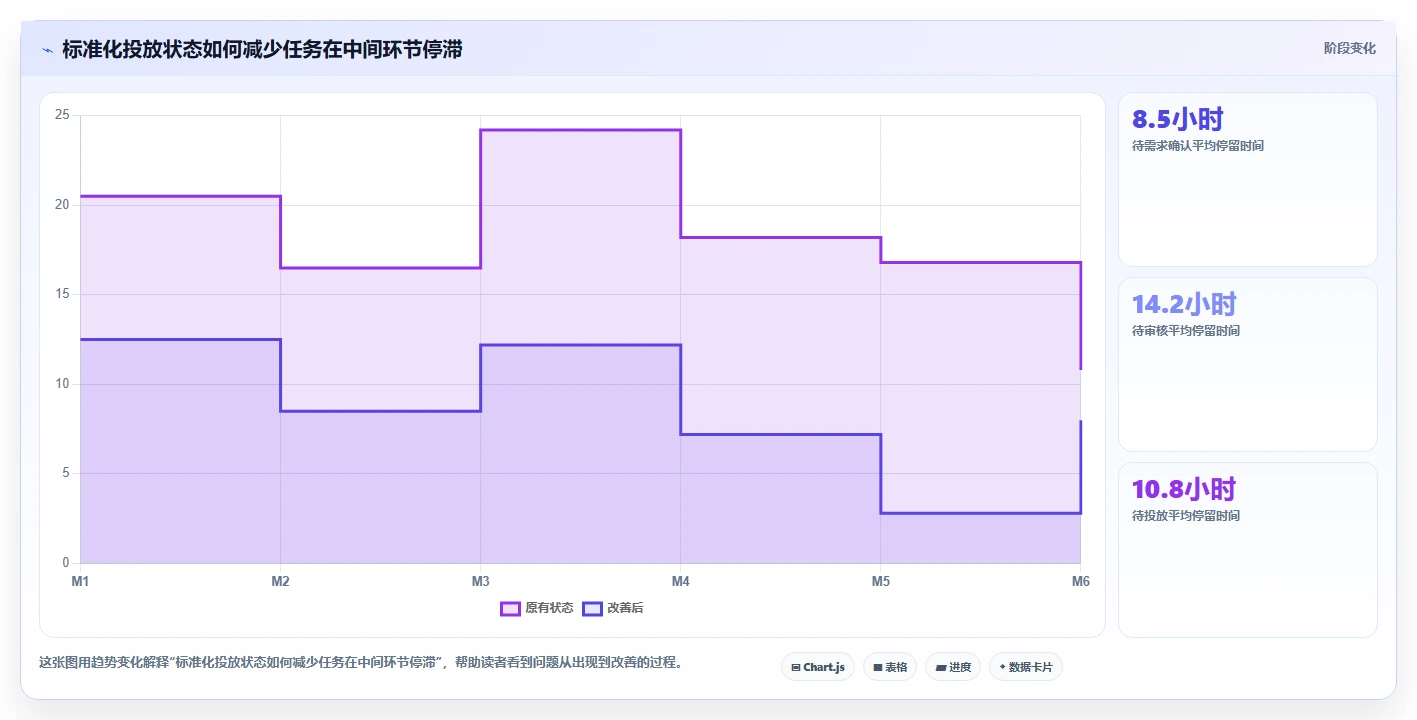 电商工具大全：内容团队操作手册：团队协作中的投放工具怎么落地