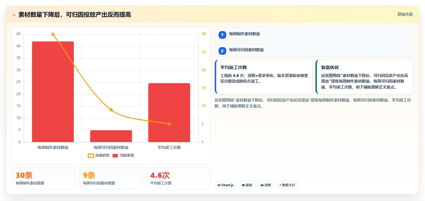 电商工具大全：内容团队操作手册：团队协作中的投放工具怎么落地