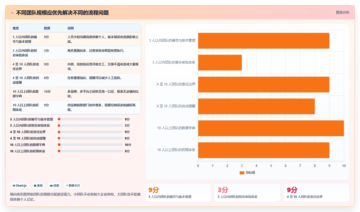 电商工具大全：内容团队操作手册：团队协作中的投放工具怎么落地