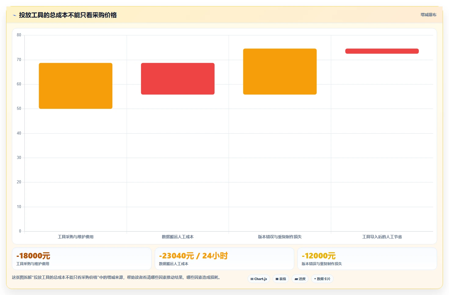 电商工具大全：内容团队操作手册：团队协作中的投放工具怎么落地