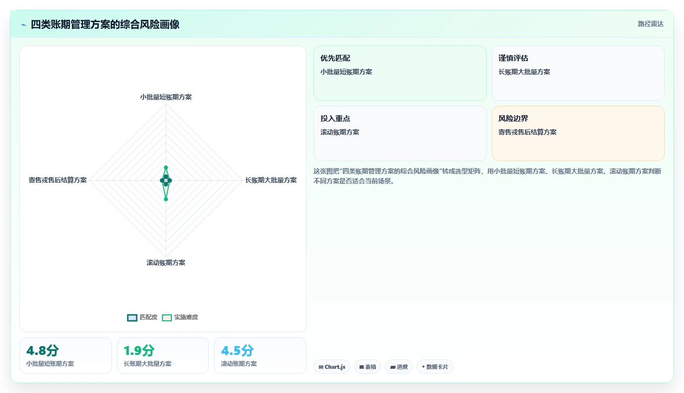 电商采购平台：品牌商家对比指南：不同账期管理方案如何影响减少库存压力