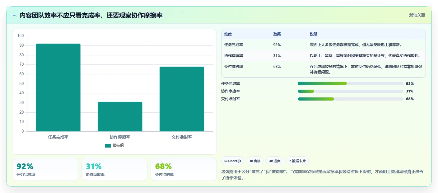 电商工具大全：内容团队年度规划：开店准备怎样持续改善改善协作体验