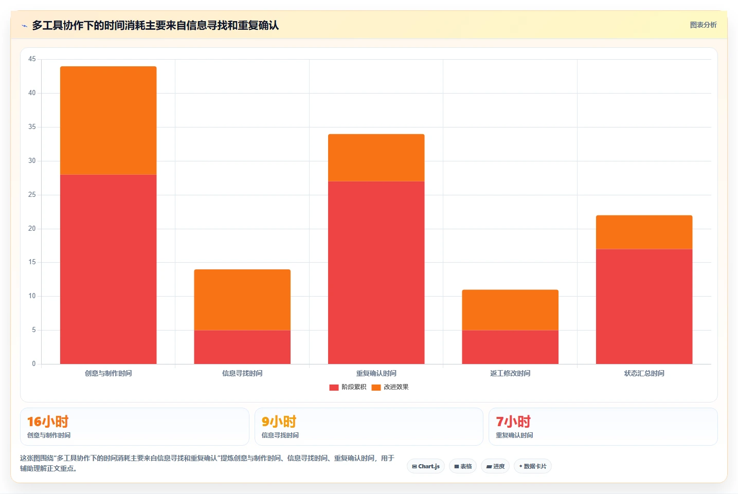 电商工具大全：内容团队年度规划：开店准备怎样持续改善改善协作体验