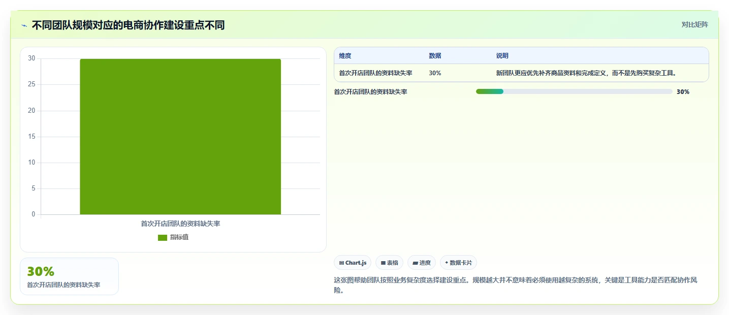 电商工具大全：内容团队年度规划：开店准备怎样持续改善改善协作体验