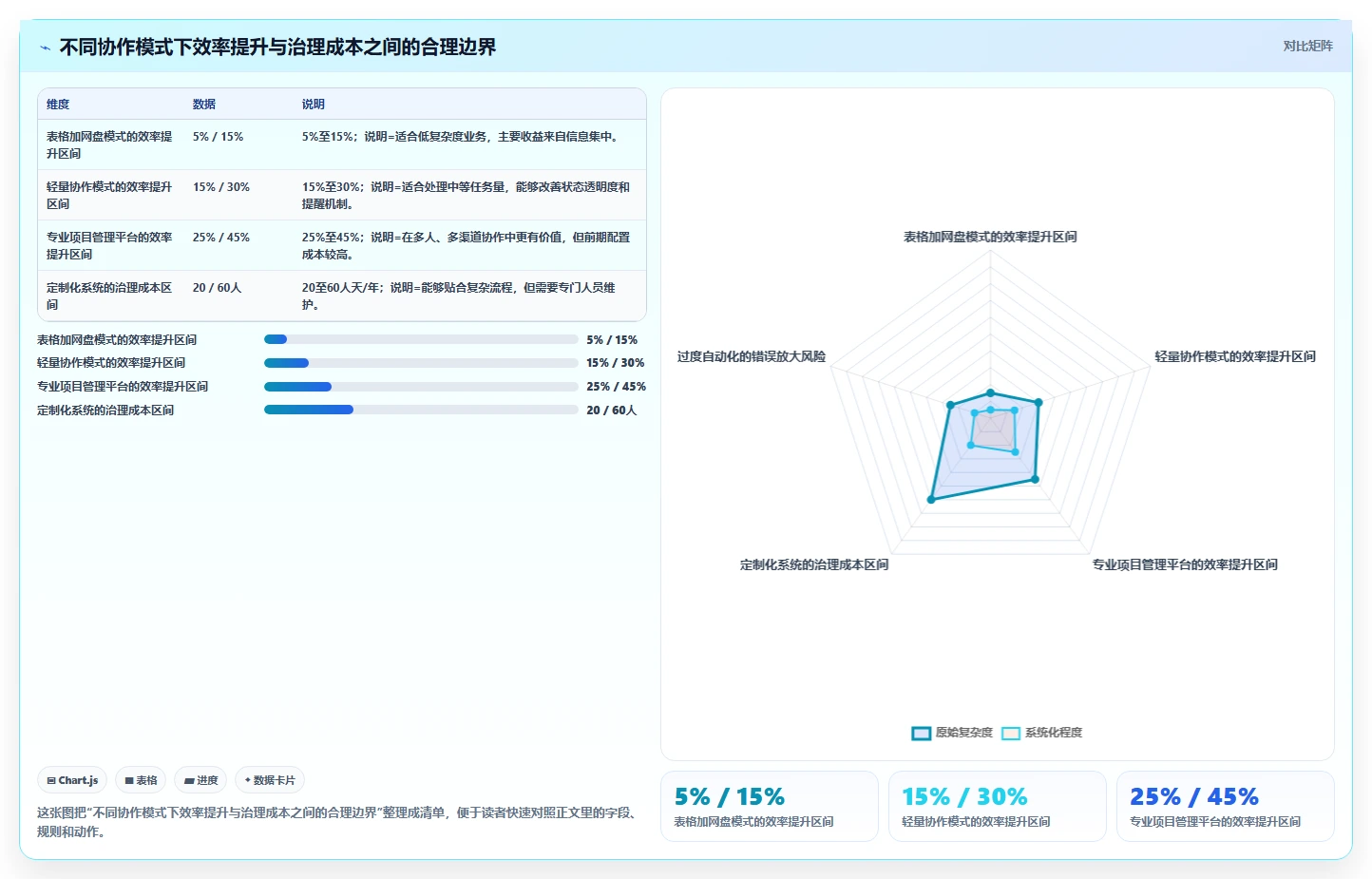 电商工具大全：内容团队年度规划：开店准备怎样持续改善改善协作体验