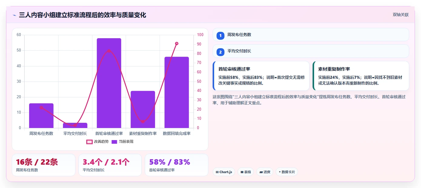 电商工具大全：内容团队标准化教程：用内容工具复制建立工具体系