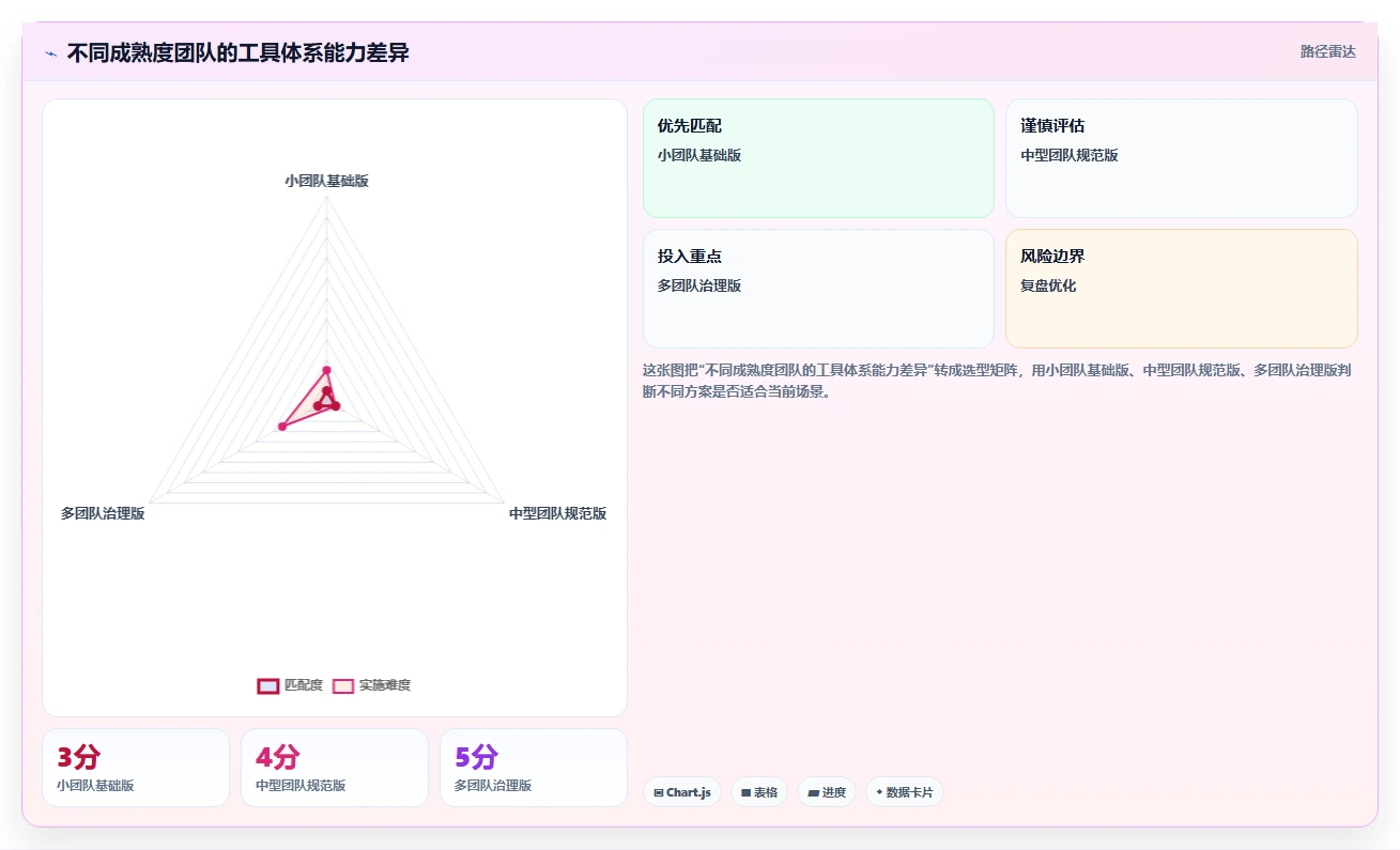 电商工具大全：内容团队标准化教程：用内容工具复制建立工具体系