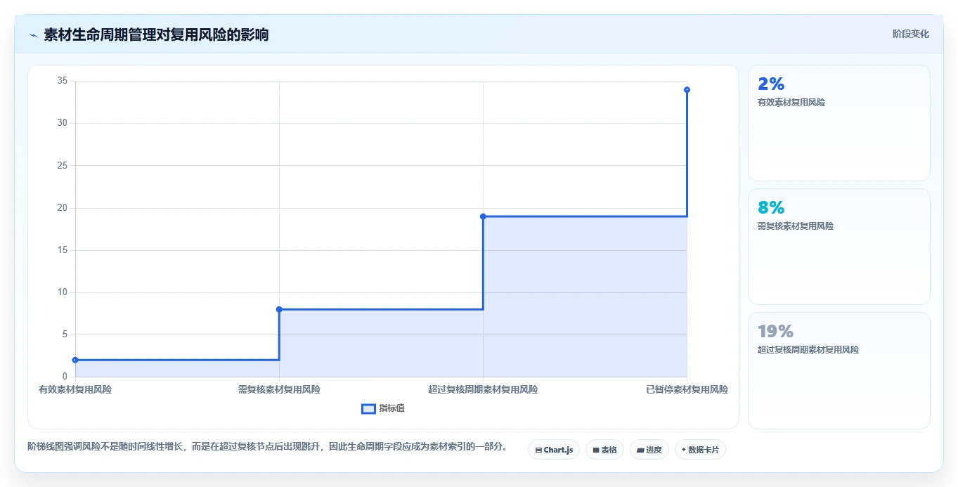 电商工具大全：内容团队标准化教程：用内容工具复制建立工具体系