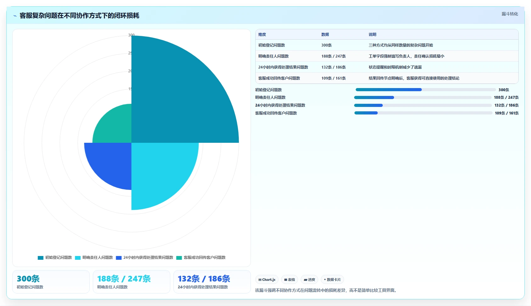 电商工具大全：客服团队实操指南：围绕客服工具解决“团队协作慢