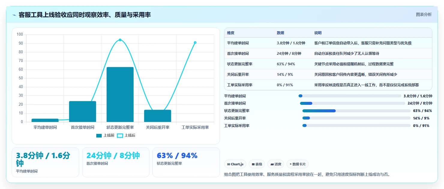 电商工具大全：客服团队实操指南：围绕客服工具解决“团队协作慢