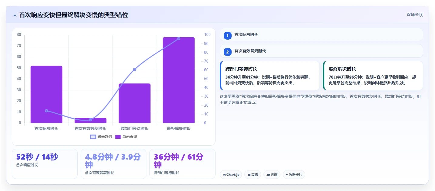 电商工具大全：客服团队常见误区：效率升级为什么总遇到数据散落