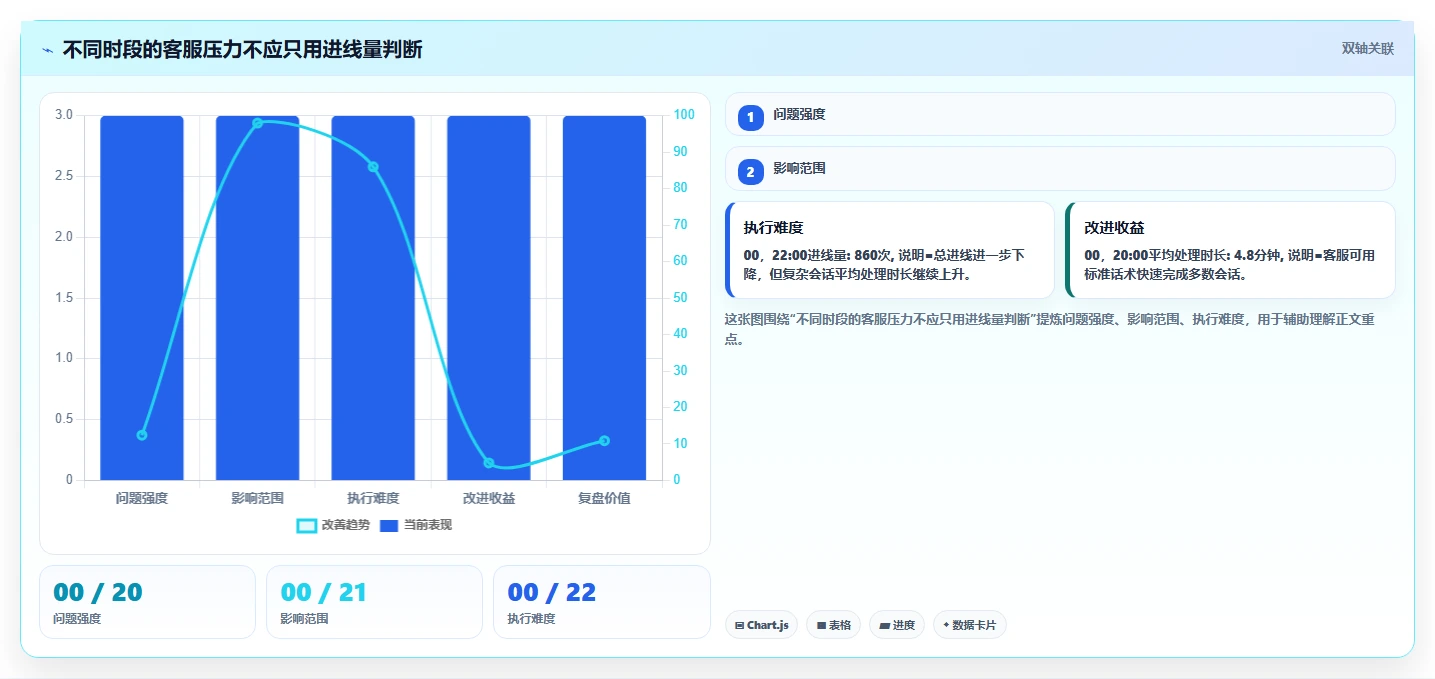 电商工具大全：客服团队数据版：设计工具的完整方法与步骤