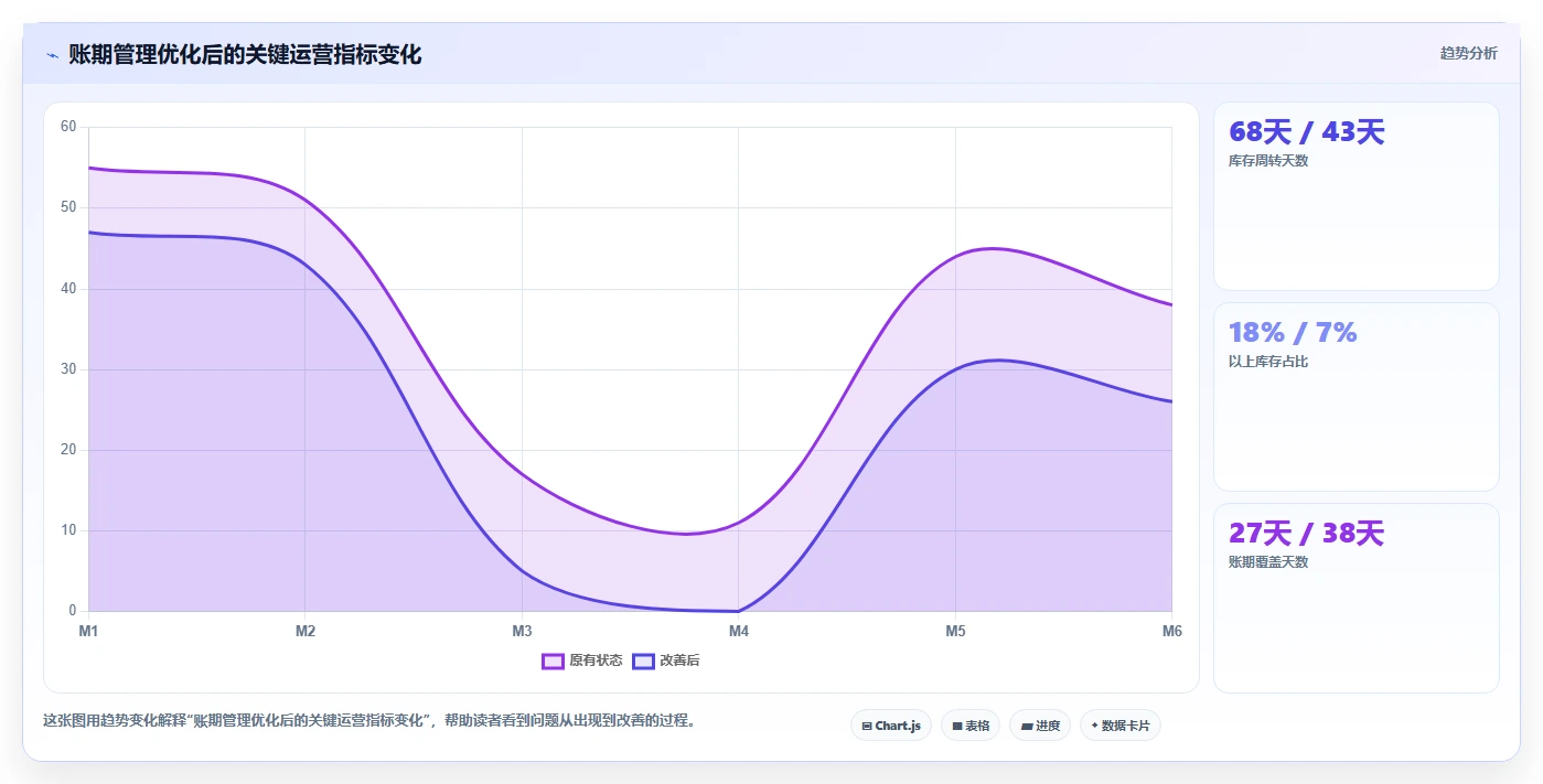 电商采购平台：品牌商家对比指南：不同账期管理方案如何影响减少库存压力