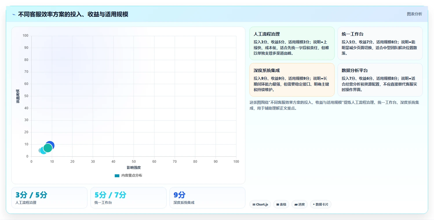 电商工具大全：客服团队常见误区：效率升级为什么总遇到数据散落