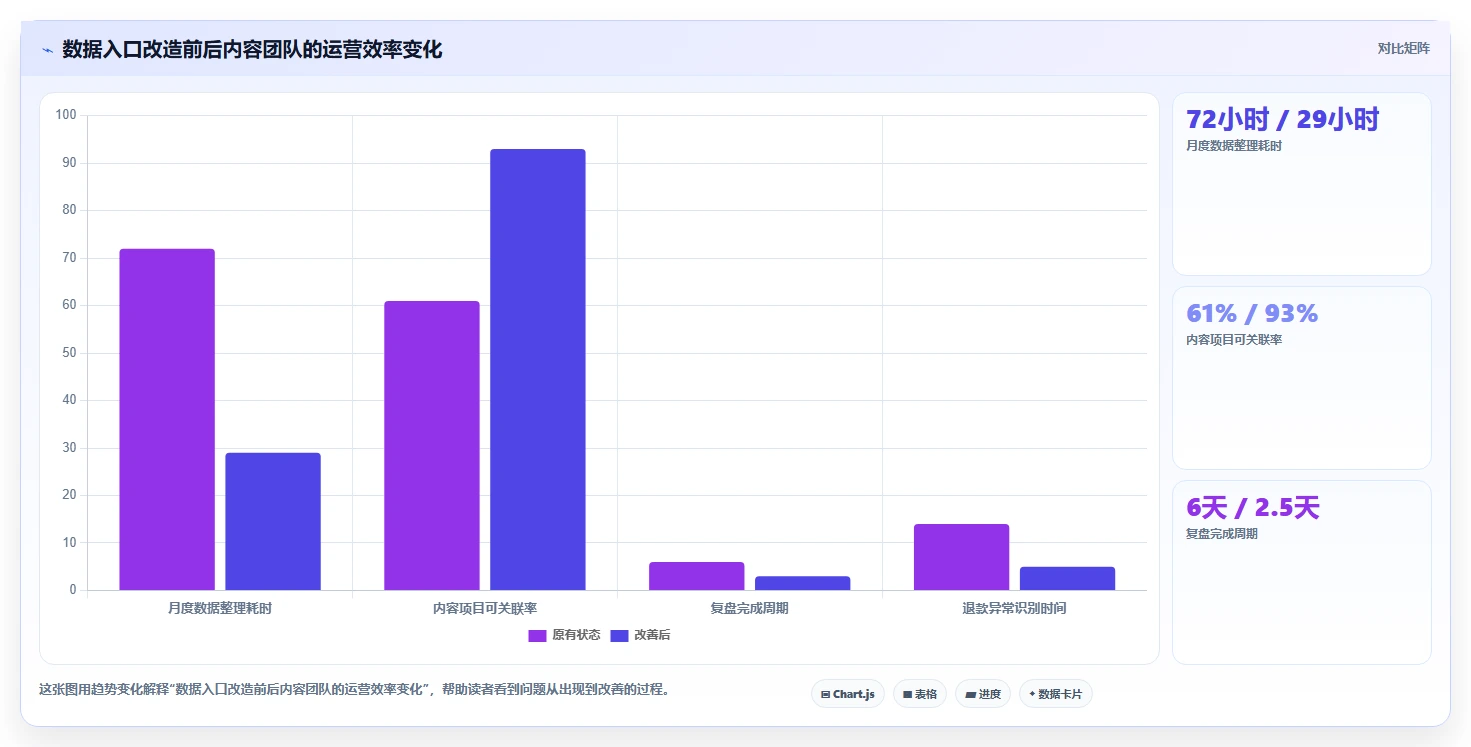 电商工具大全：内容团队管理方法：把财务工具转化为统一数据入口