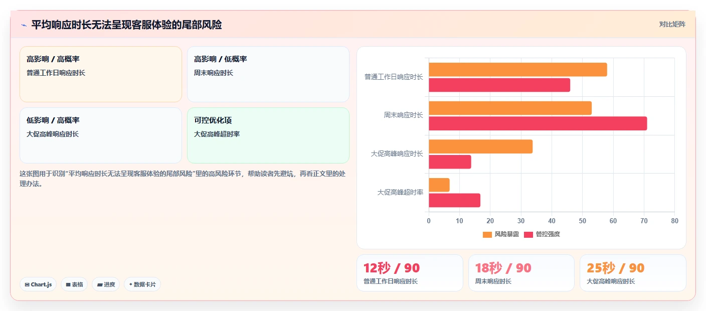 电商工具大全：客服团队数据版：设计工具的完整方法与步骤