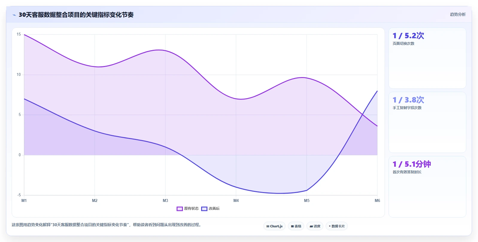 电商工具大全：客服团队常见误区：效率升级为什么总遇到数据散落
