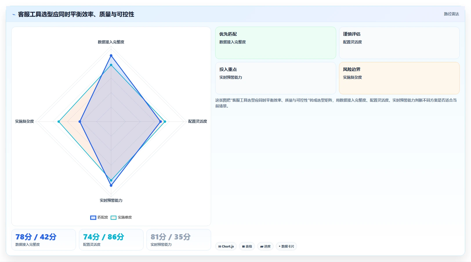 电商工具大全：内容团队管理方法：把财务工具转化为统一数据入口