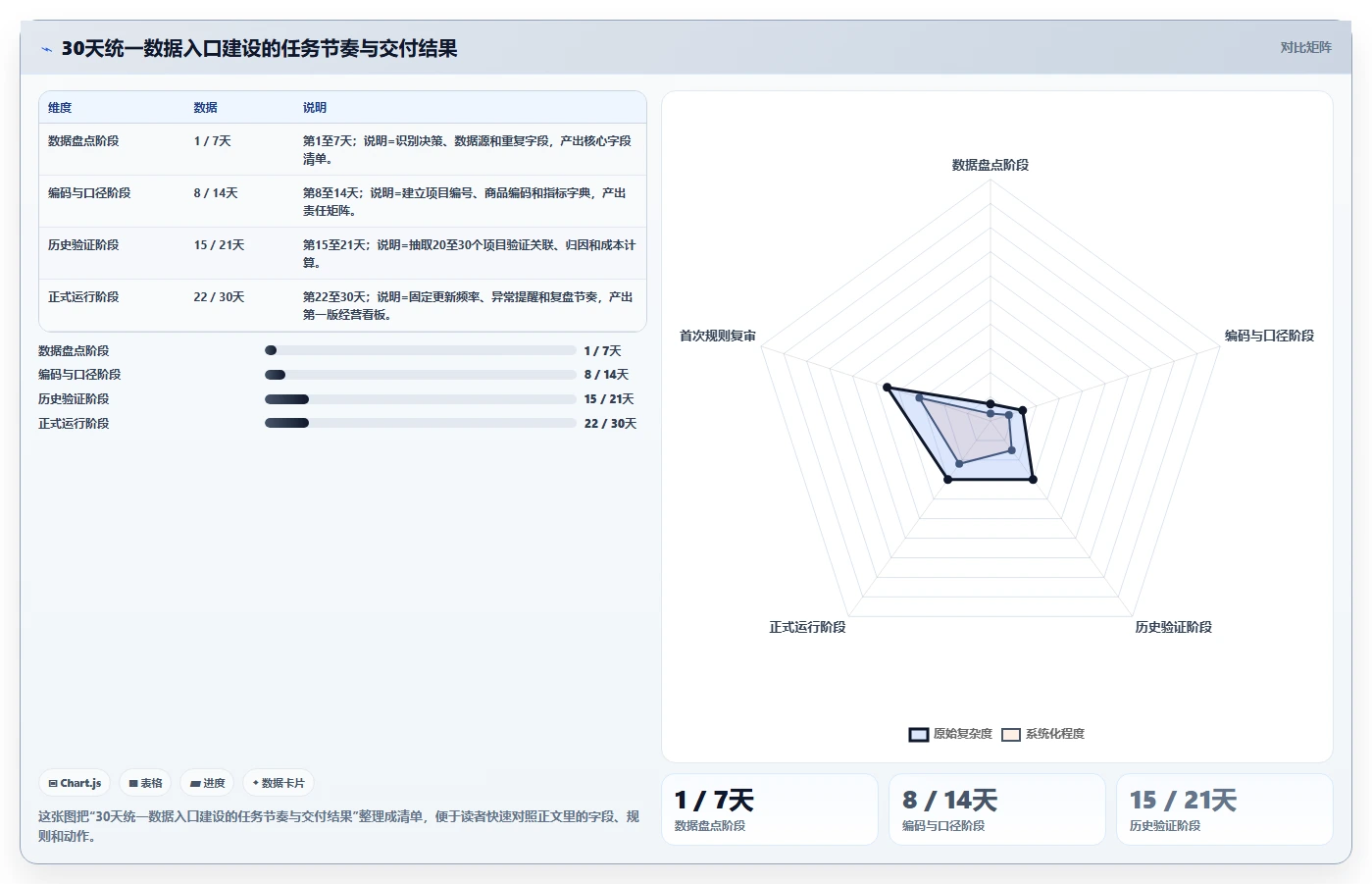电商工具大全：内容团队管理方法：把财务工具转化为统一数据入口