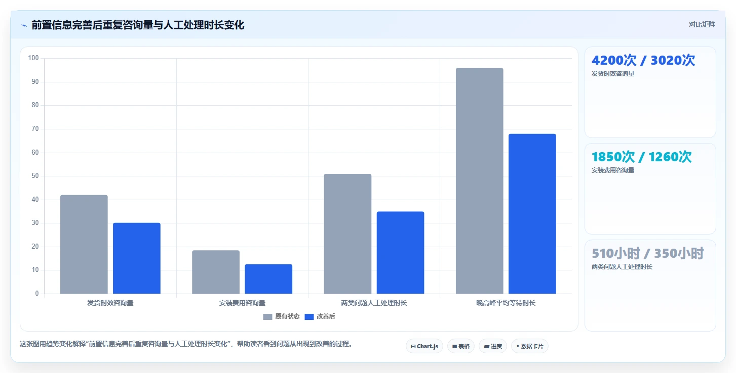 电商工具大全：客服团队数据版：设计工具的完整方法与步骤