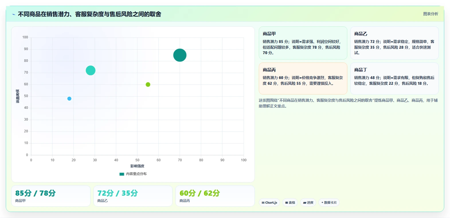 电商工具大全：客服团队必看清单：用选品工具推动改善协作体验