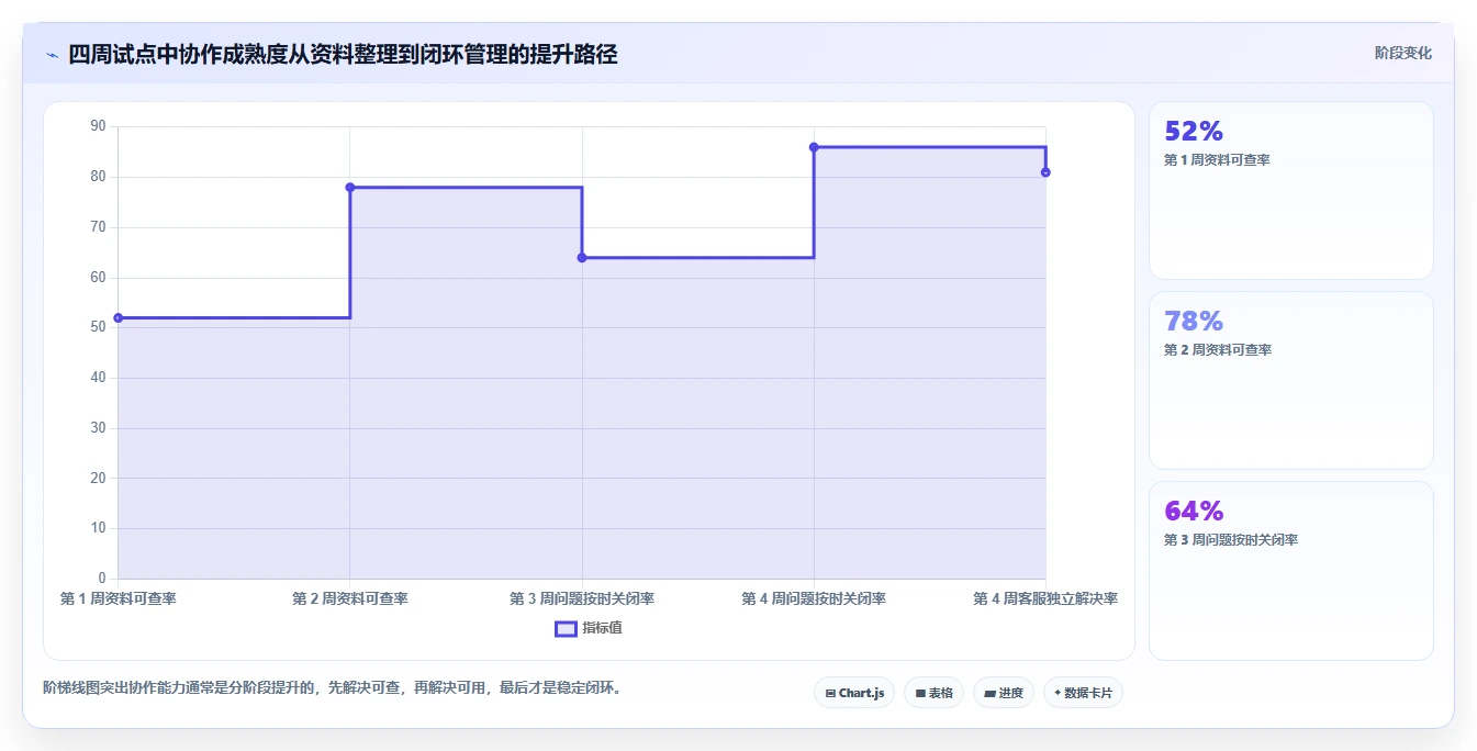 电商工具大全：客服团队必看清单：用选品工具推动改善协作体验