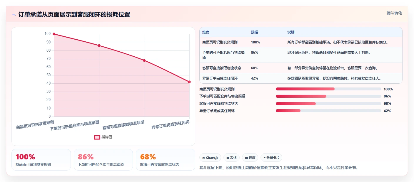 电商工具大全：客服团队操作手册：开店准备中的物流工具怎么落地